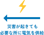 非常用発電設備とは？